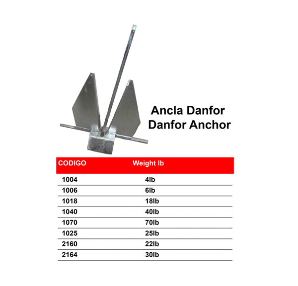 Ancla Danfor Panama East